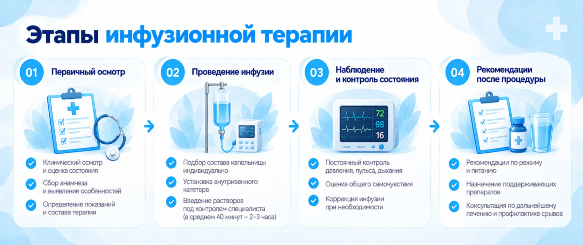Инфузионная терапия